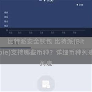 比特派安全钱包 比特派(Bitpie)支持哪些币种？详细币种列表