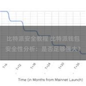 比特派安全教程 比特派钱包安全性分析：是否足够强大？