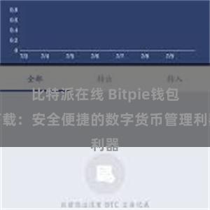 比特派在线 Bitpie钱包下载：安全便捷的数字货币管理利器